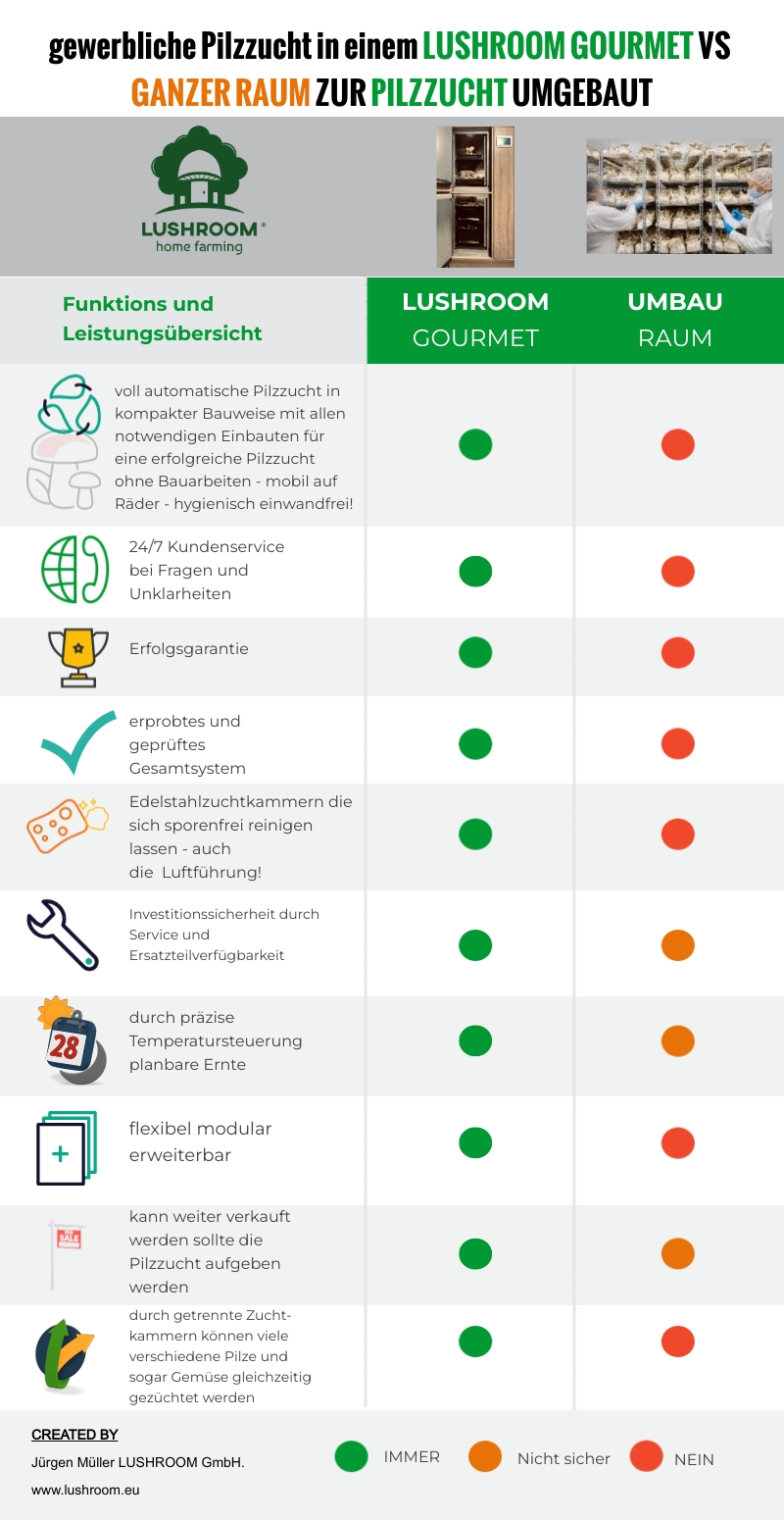 Comparativa Sala Gourmet_V2